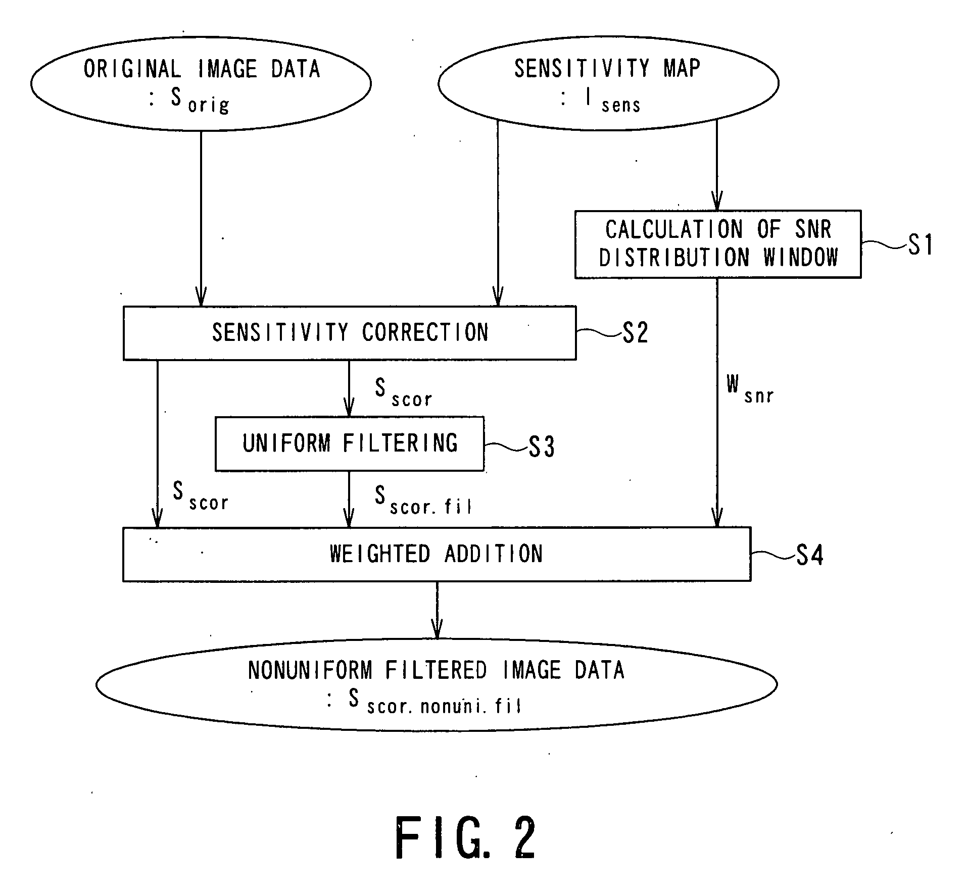 Data correction apparatus, data correction method, magnetic resonance imaging apparatus and X-ray CT apparatus