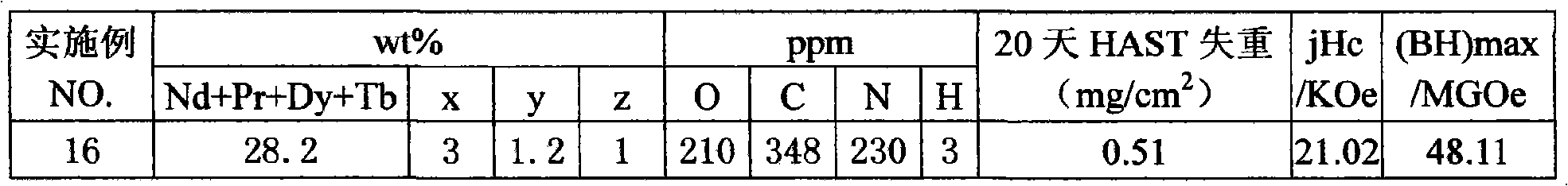 High ant-erosion and high performance R-Fe-B agglomeration magnetic body and its making method