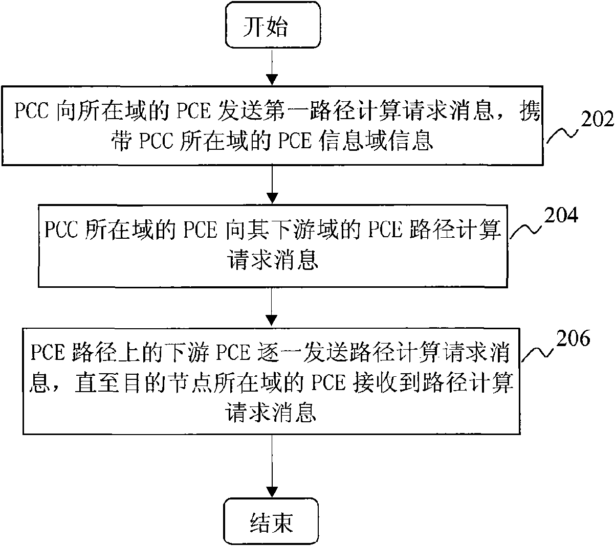 Method and device for requesting computing path in multiple-domain networks