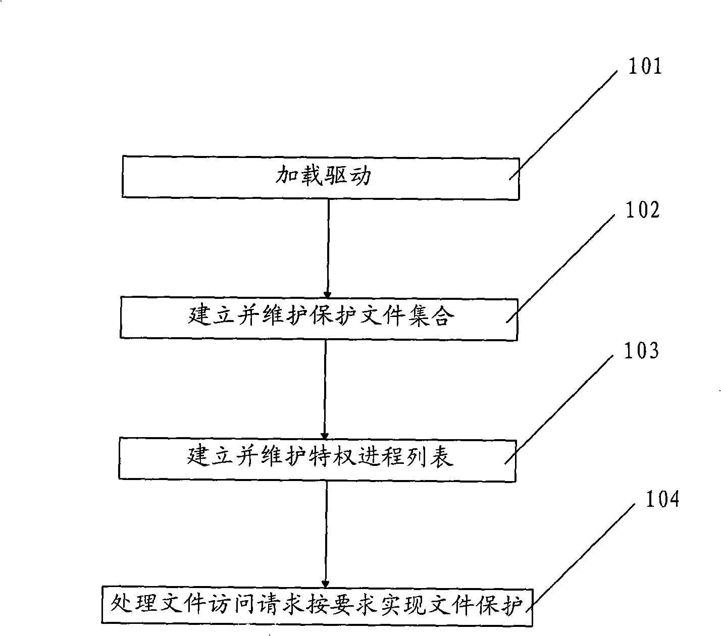 File protection technique based on Windows system files filtering drive