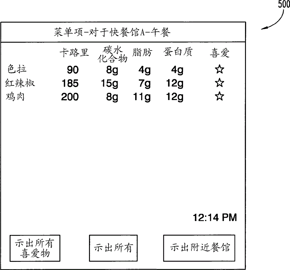 Location enabled food database