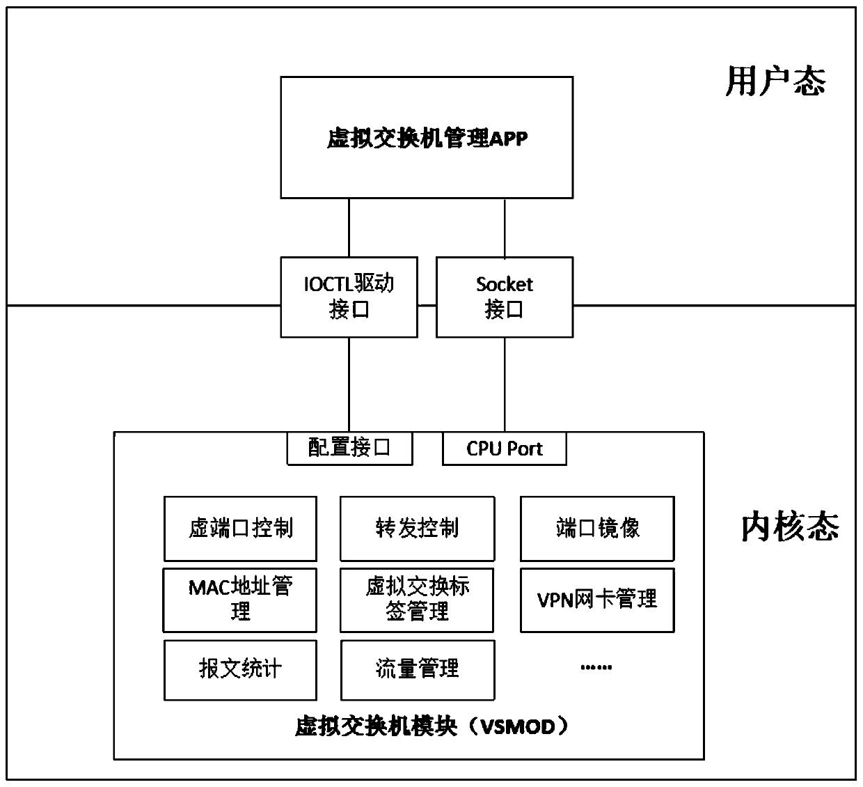 Data interaction method between internal containers of electric power edge Internet-of-things agent