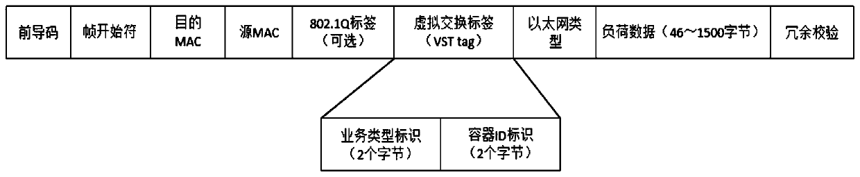 Data interaction method between internal containers of electric power edge Internet-of-things agent