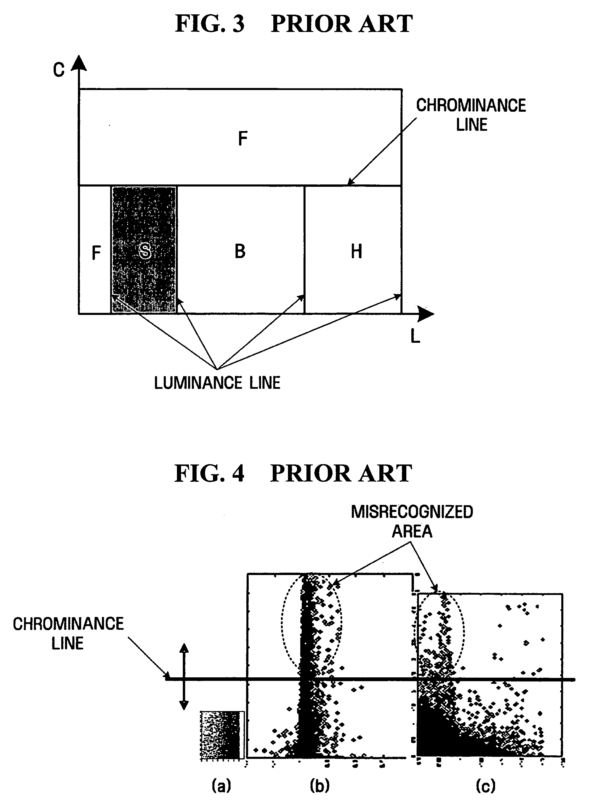 Apparatus and method for extracting moving objects from video