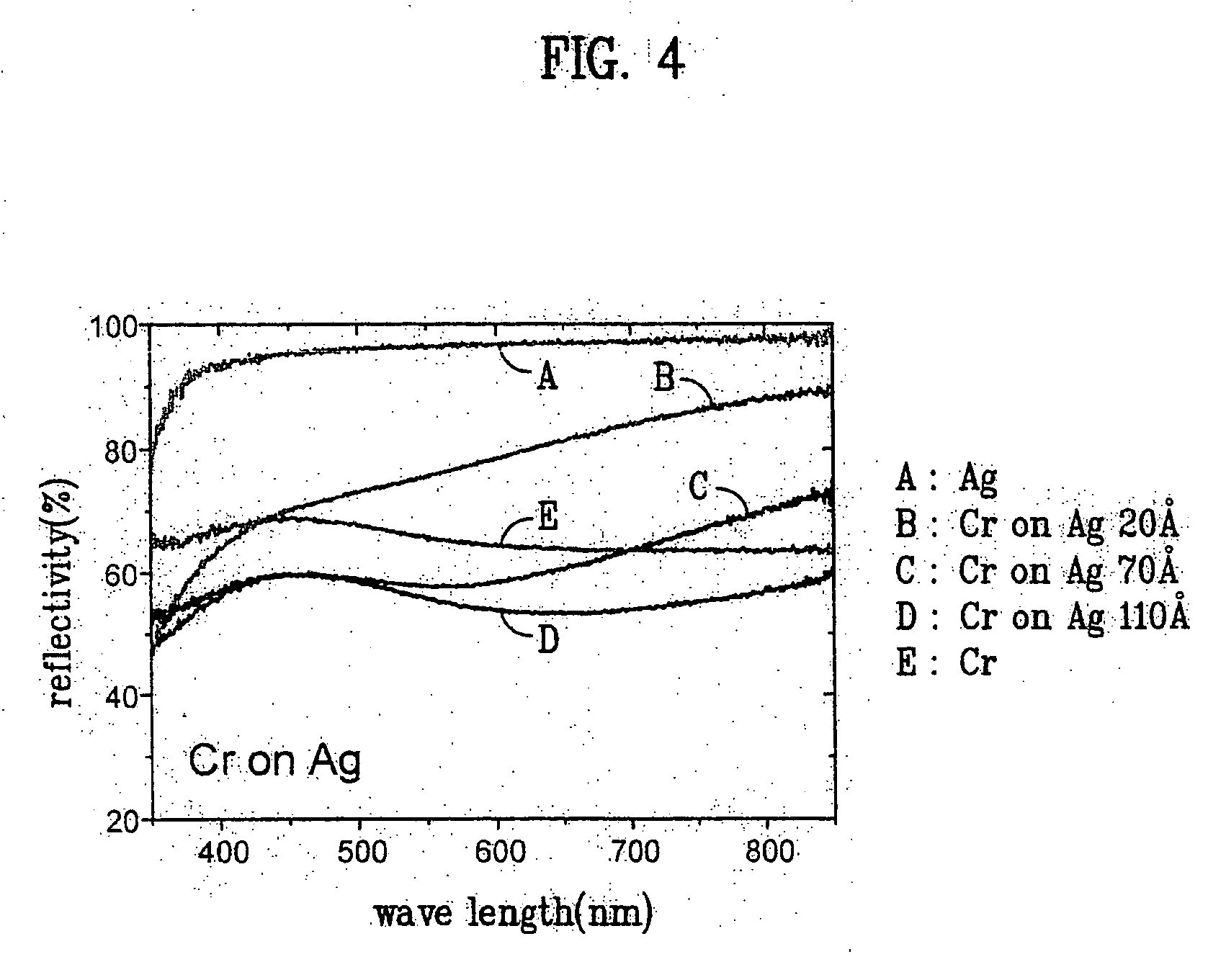 Organic electroluminescent device