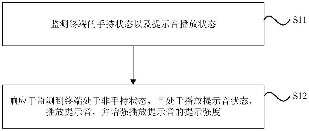 Prompt tone control method, prompt tone control device and storage medium