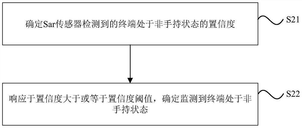 Prompt tone control method, prompt tone control device and storage medium