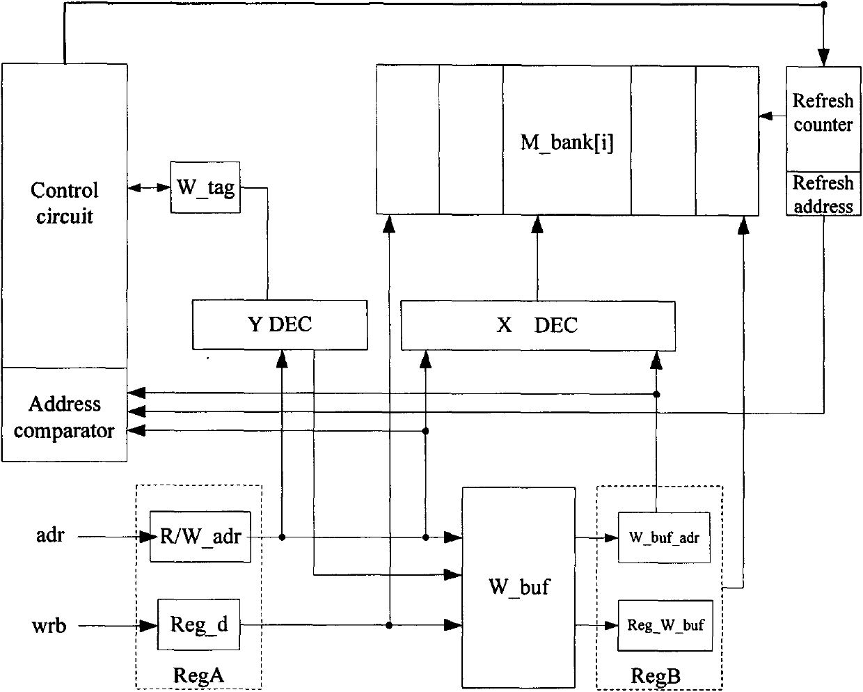 Pseudo-static memory and method for controlling write operation and refresh operation of pseudo-static memory