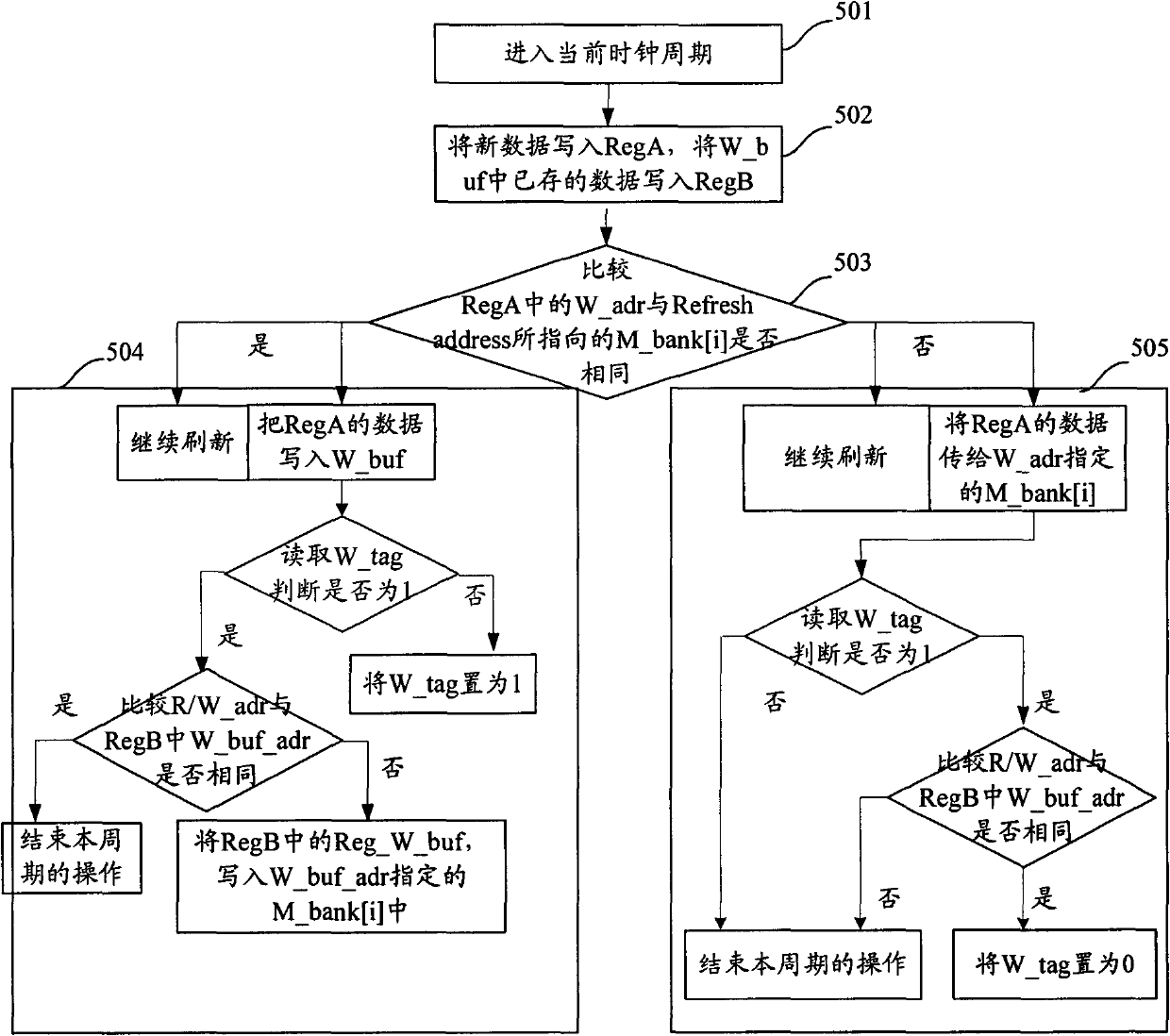 Pseudo-static memory and method for controlling write operation and refresh operation of pseudo-static memory