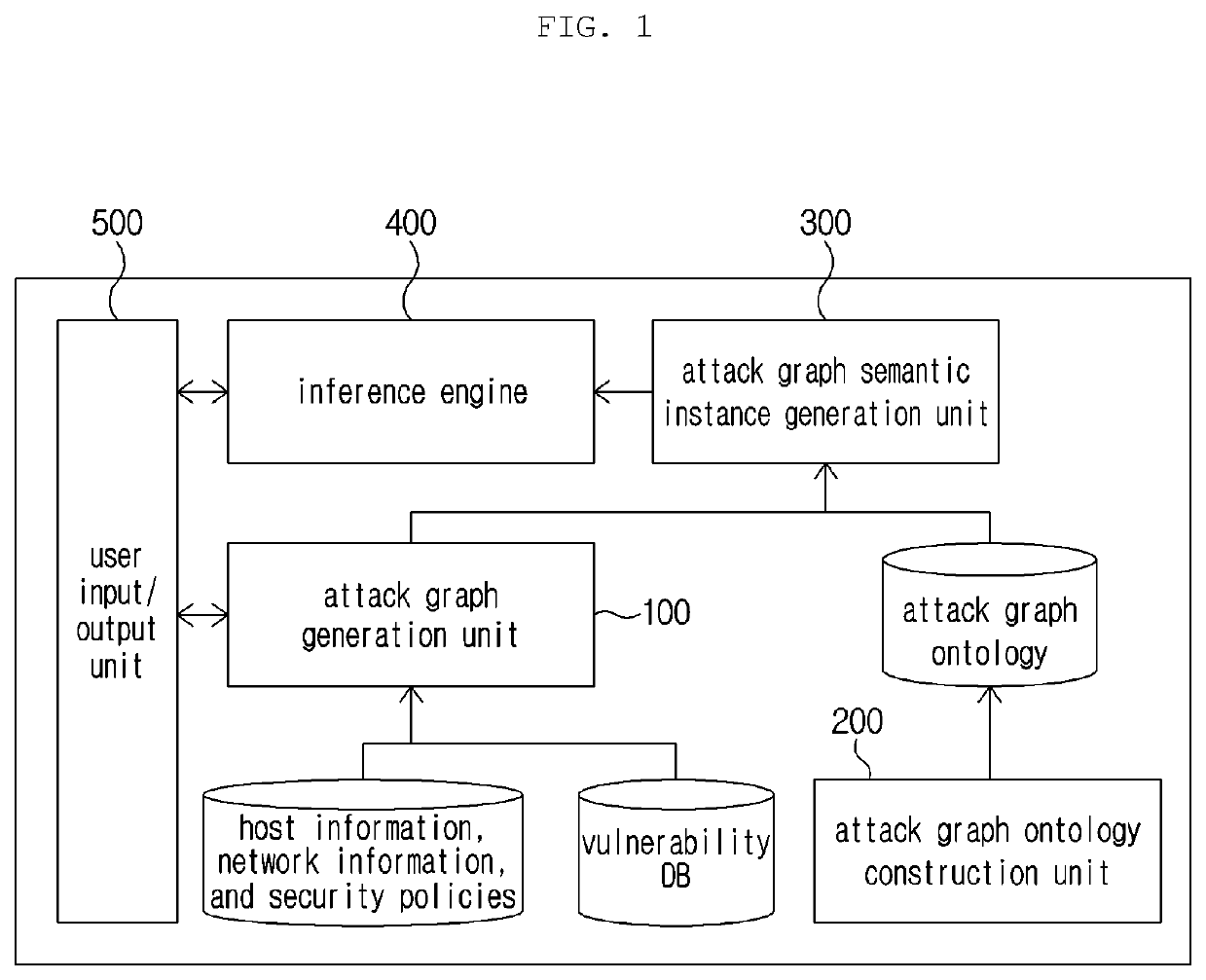 Method and apparatus for generating semantic attack graph