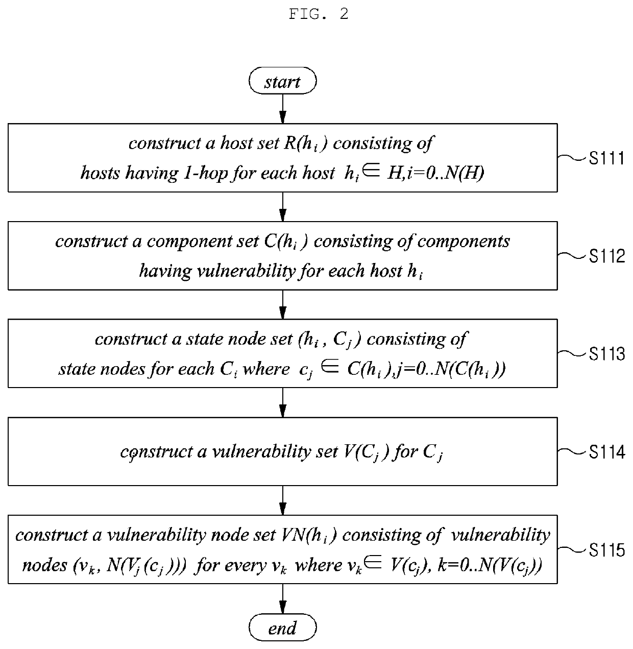 Method and apparatus for generating semantic attack graph