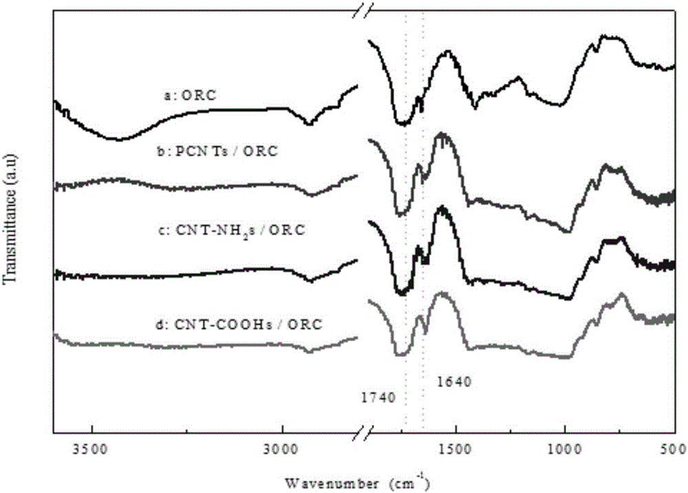 Preparation method of multi-wall carbon nano tube/chitosan/oxidized regenerated cellulose composite hemostatic material