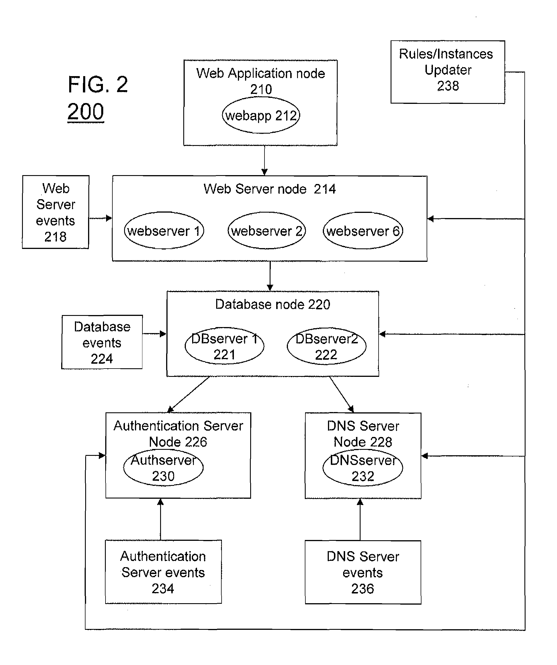 Configuring data collection rules in a data monitoring system