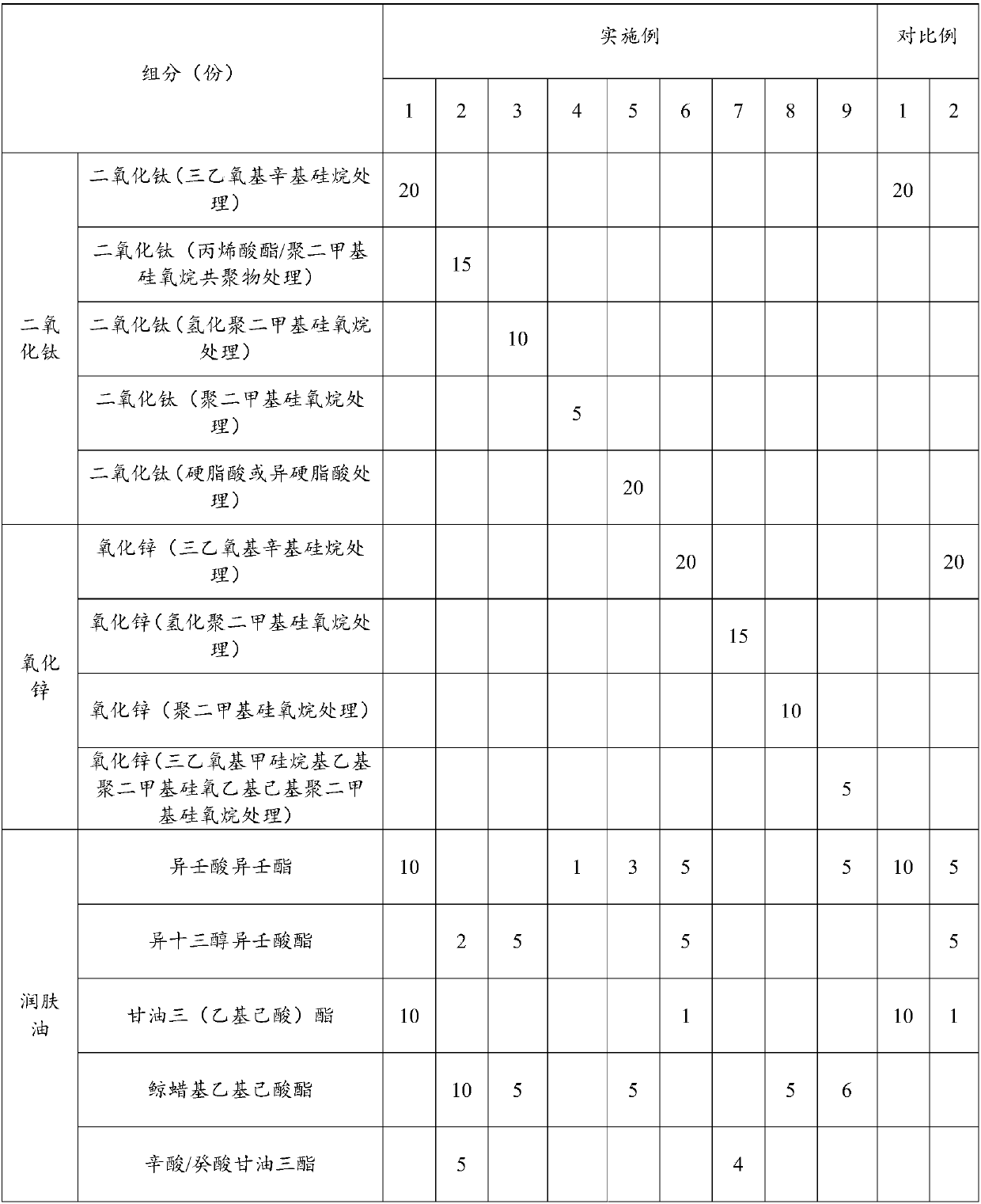 Sun-screening agent with high-content titanium dioxide or zinc oxide and preparation method thereof