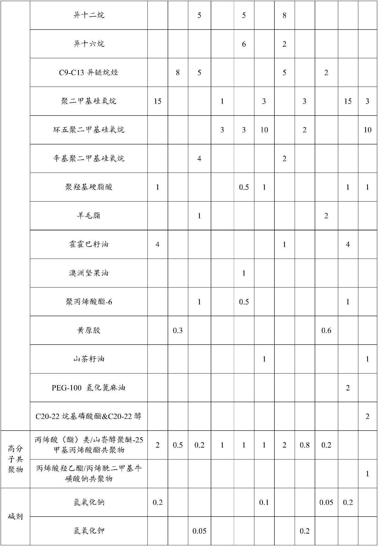 Sun-screening agent with high-content titanium dioxide or zinc oxide and preparation method thereof