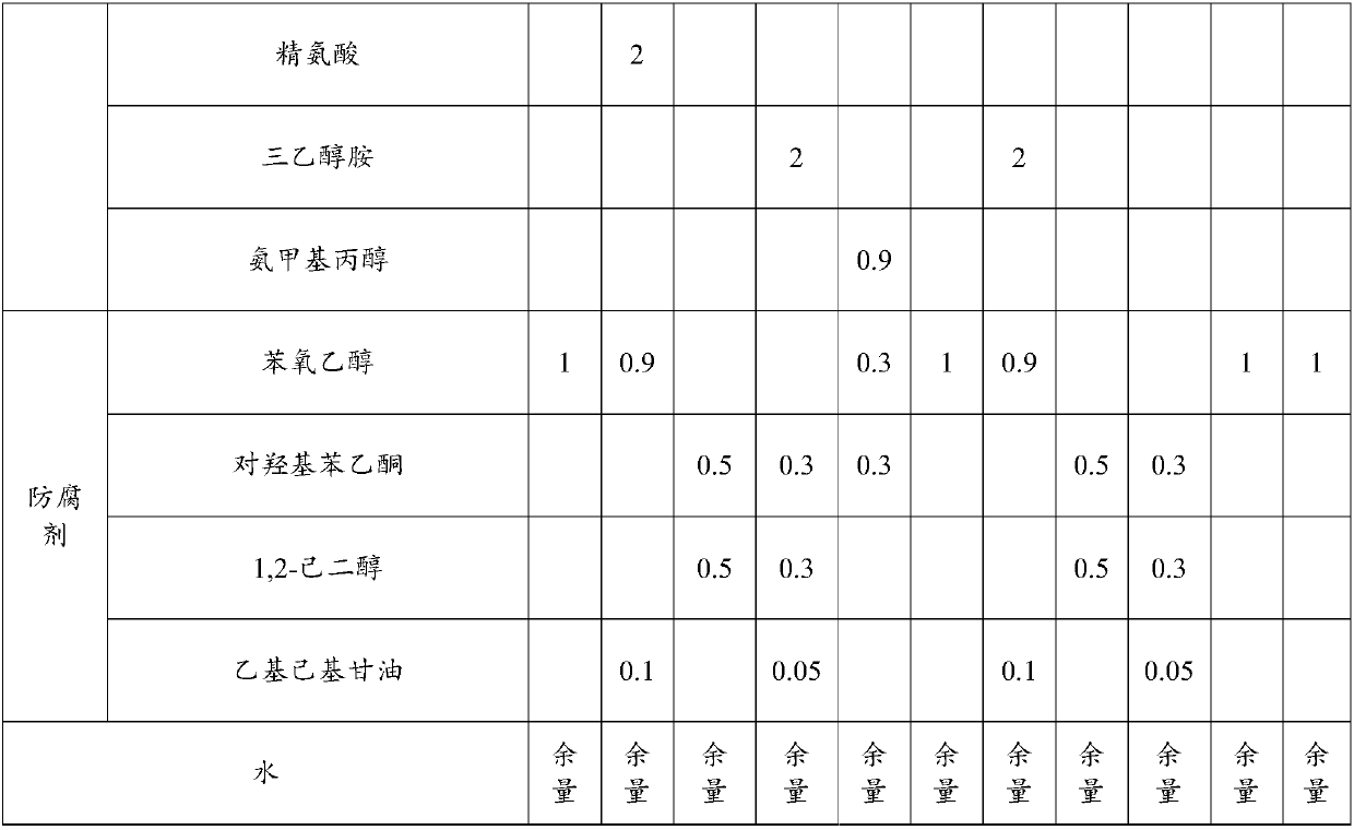 Sun-screening agent with high-content titanium dioxide or zinc oxide and preparation method thereof