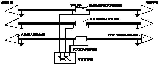 UHF (Ultra High Frequency) broadband current sensor based on Rogowski coil principle and joint monitoring system