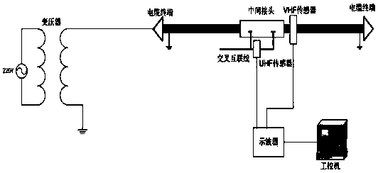 UHF (Ultra High Frequency) broadband current sensor based on Rogowski coil principle and joint monitoring system