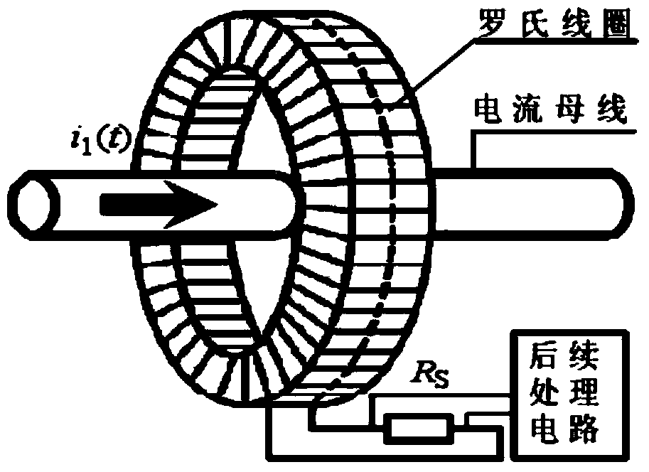 UHF (Ultra High Frequency) broadband current sensor based on Rogowski coil principle and joint monitoring system