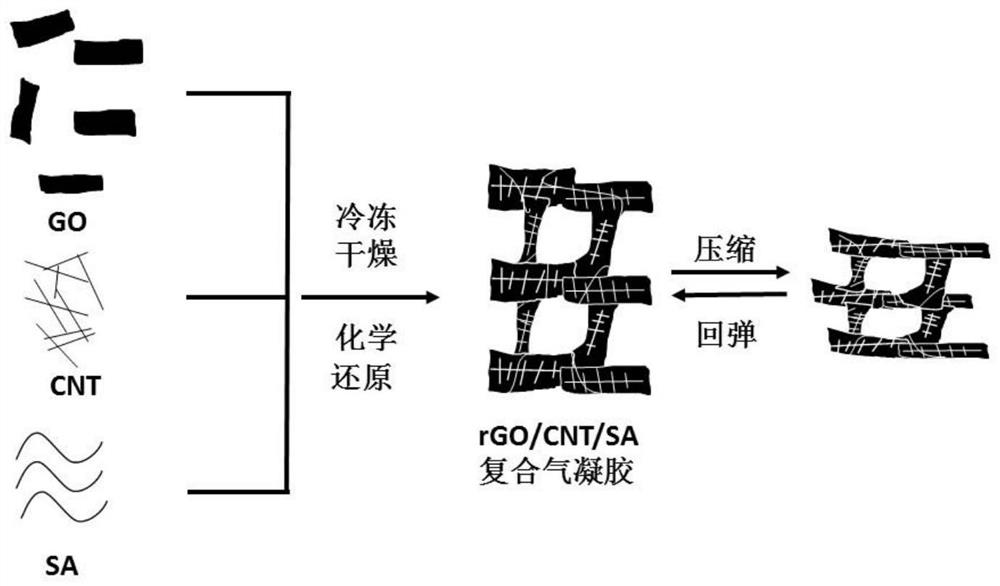 A kind of graphene/sodium alginate/carbon nanotube composite elastic aerogel for strain sensor and preparation method thereof