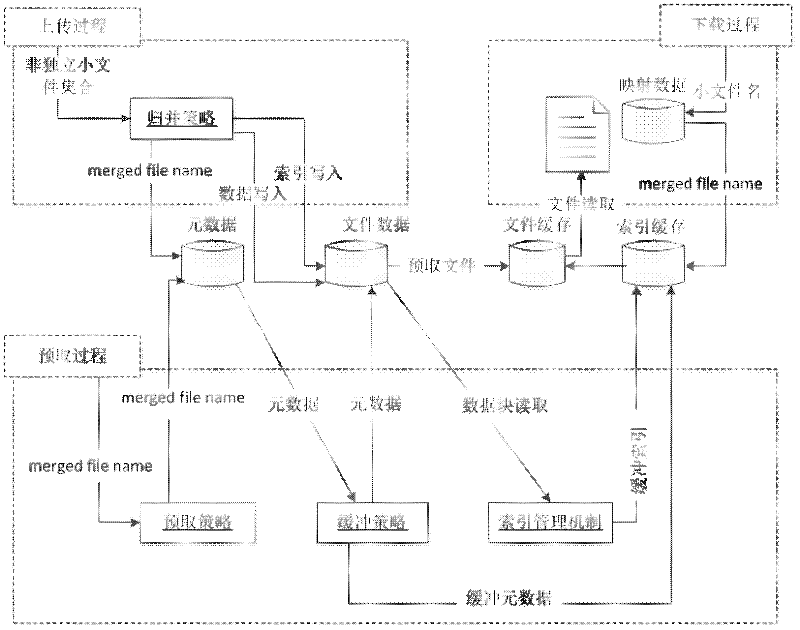 Mass non-independent small file associated storage method based on Hadoop