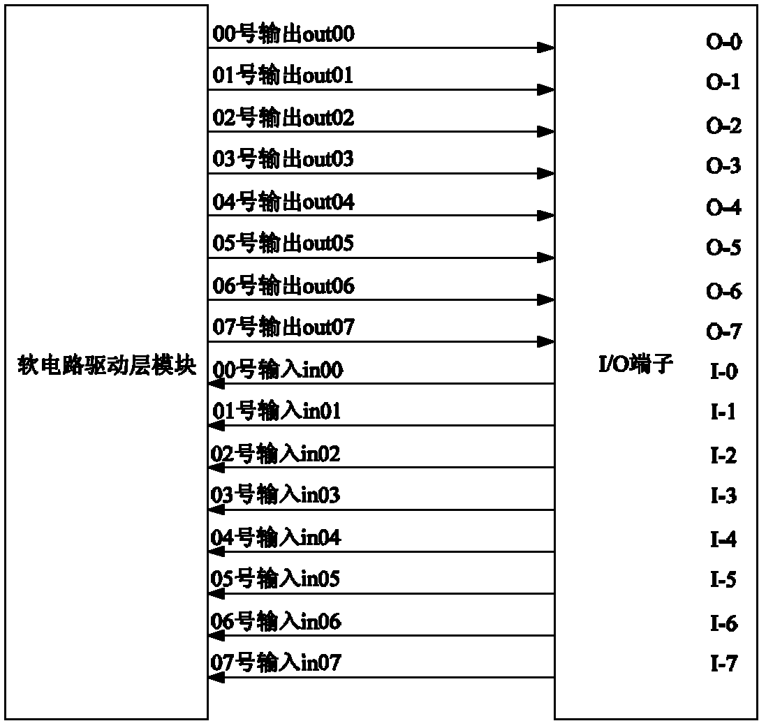 Control system of numerical control system master station over input/output (IO) terminal slave station