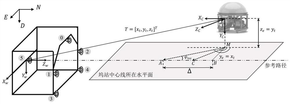 Underwater terminal docking system and method based on light vision guidance