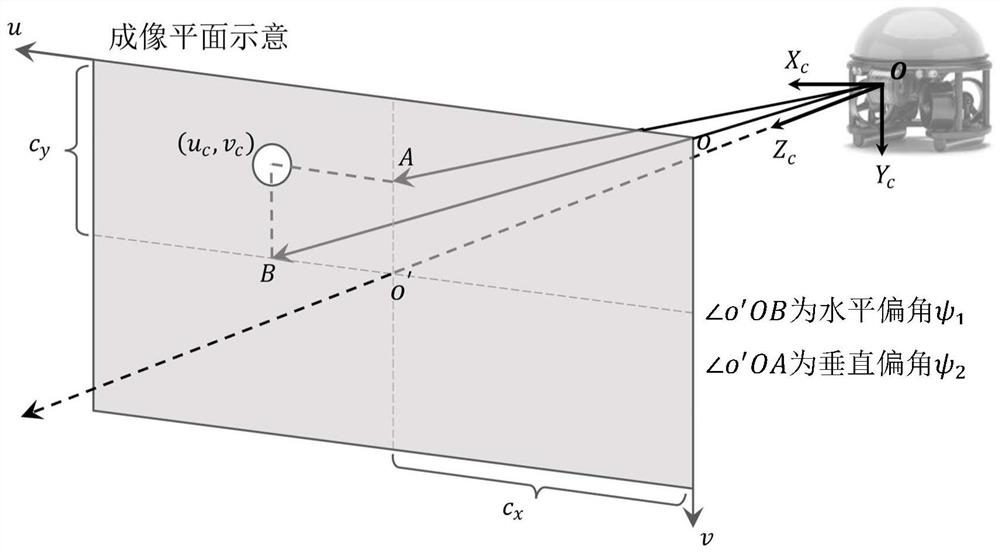 Underwater terminal docking system and method based on light vision guidance