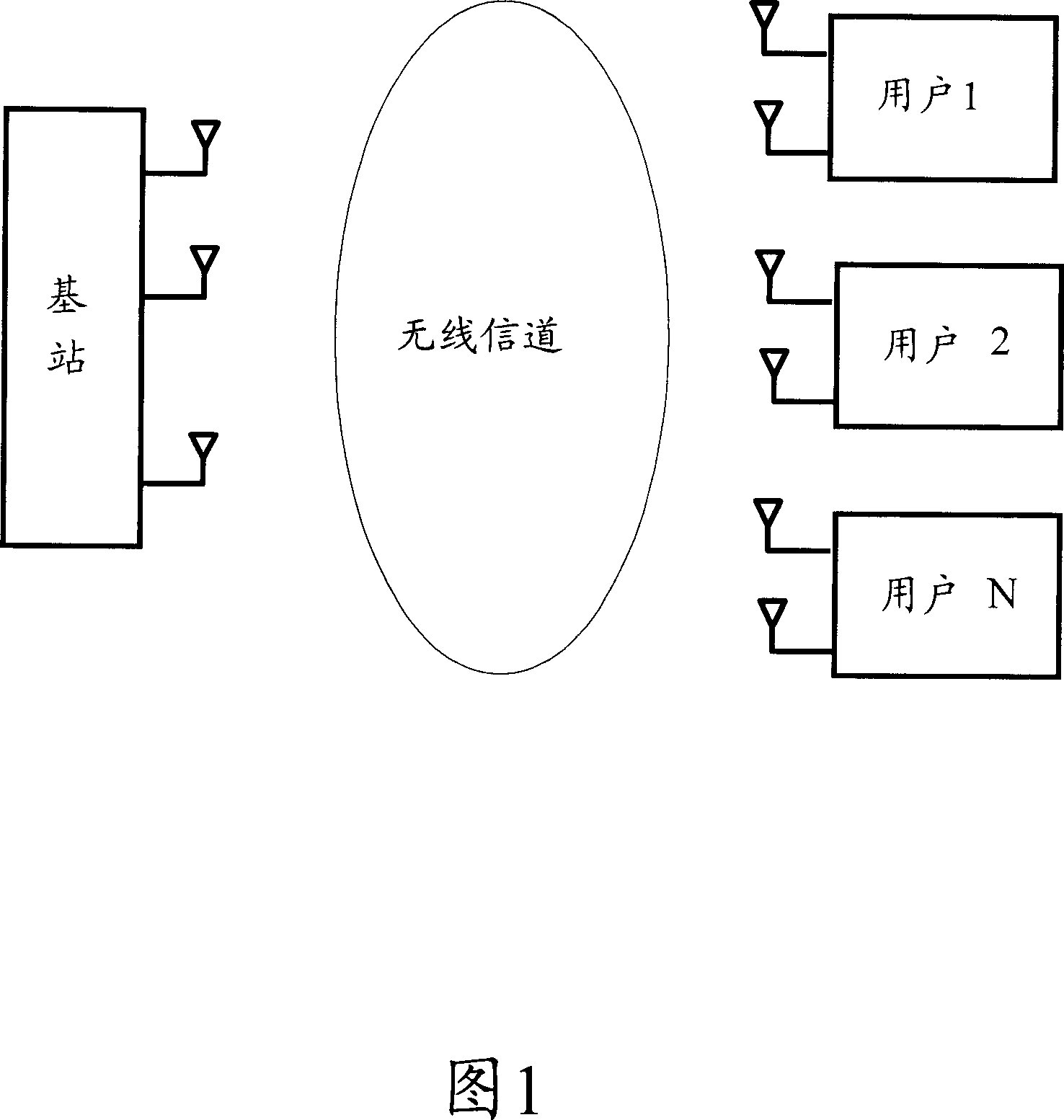 Method and system for realizing down link self adaption in multiple users multiple input and multiple output system