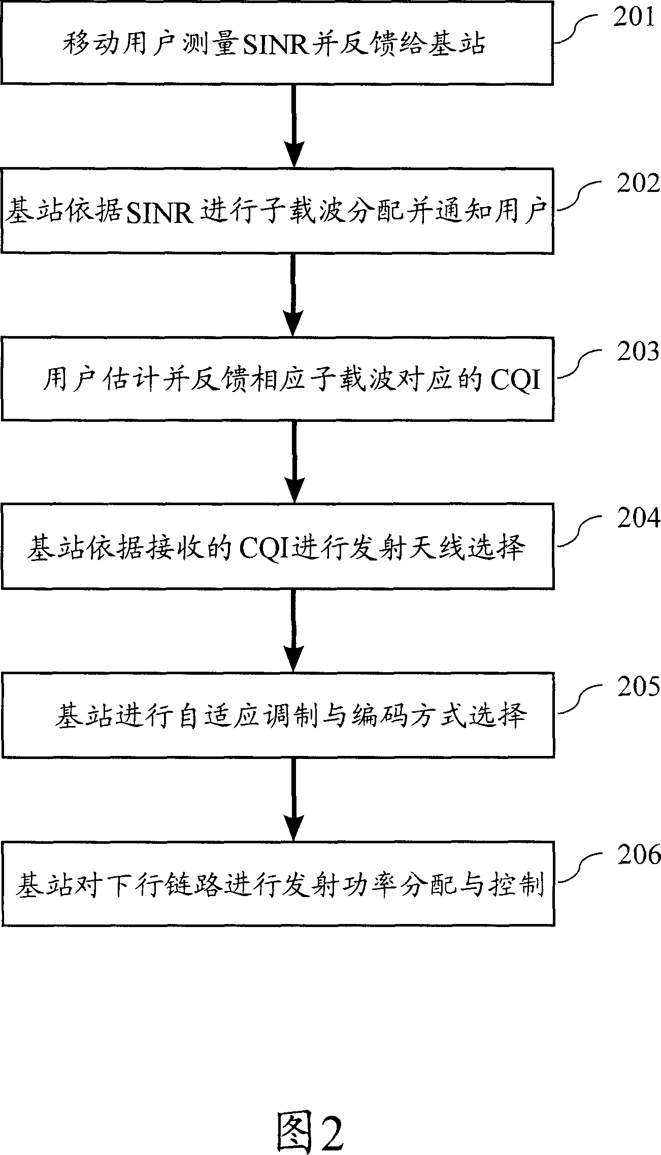 Method and system for realizing down link self adaption in multiple users multiple input and multiple output system