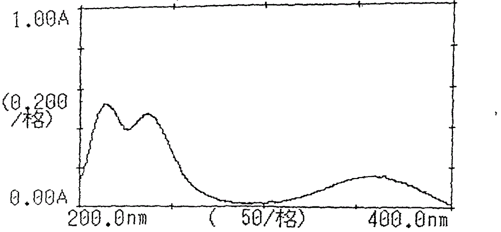 Composition containing candesartan and amlodipine, preparation process, testing process and application thereof