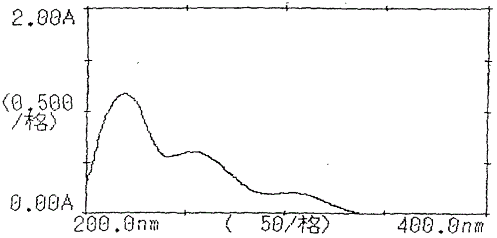 Composition containing candesartan and amlodipine, preparation process, testing process and application thereof