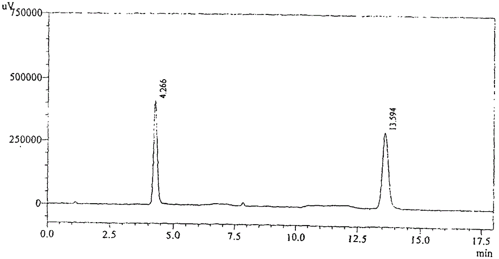 Composition containing candesartan and amlodipine, preparation process, testing process and application thereof