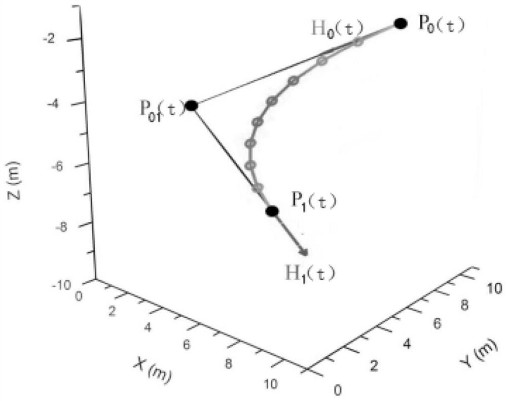 Underwater intelligent umbilical cable positioning system and method for positioning diver