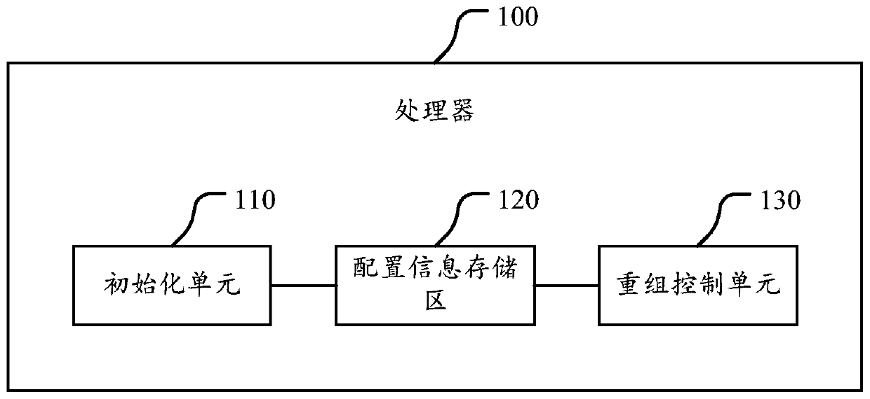 a processor