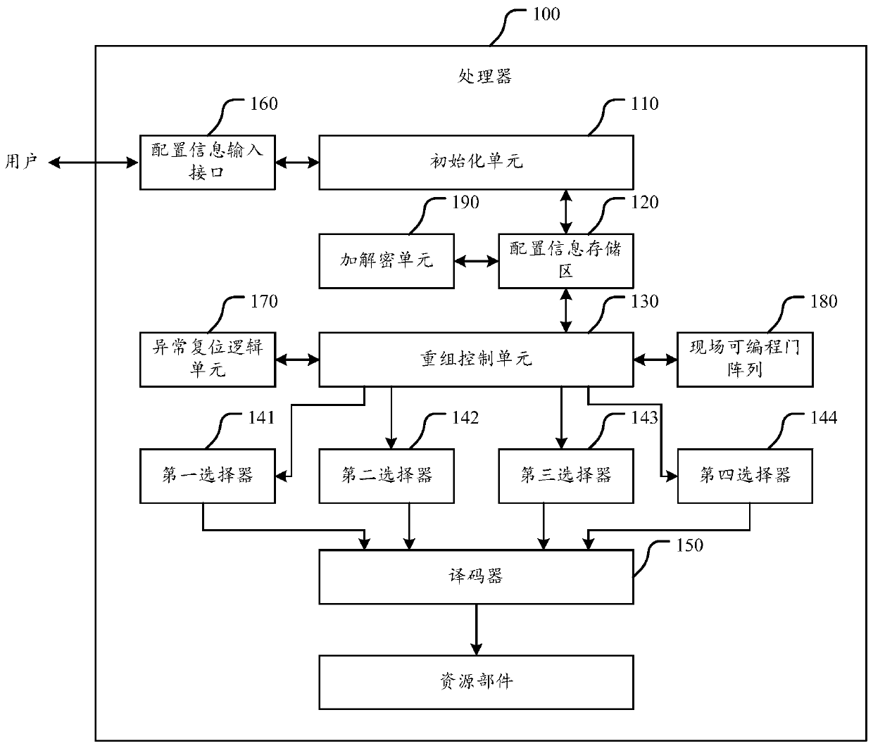 a processor