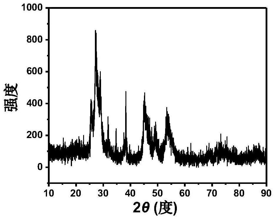 B-ZCSv/Cd with B doping, S vacancy and Schottky junction, preparation method and application of B-ZCSv/Cd in production of hydrogen from dye wastewater