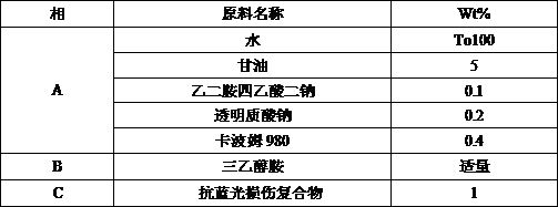 A kind of anti-blue light damage complex and its application in cosmetics