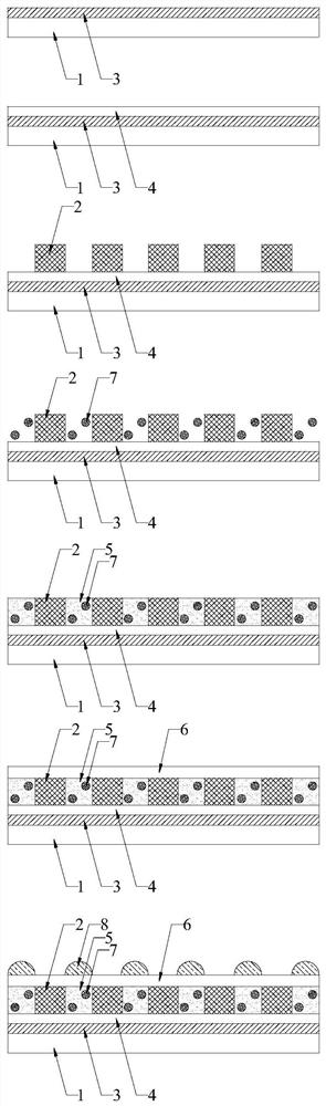 Packaging structure of flexible Mini LED and preparation method of packaging structure