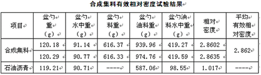 System and method of dynamic management for construction quality of asphalt concrete pavement