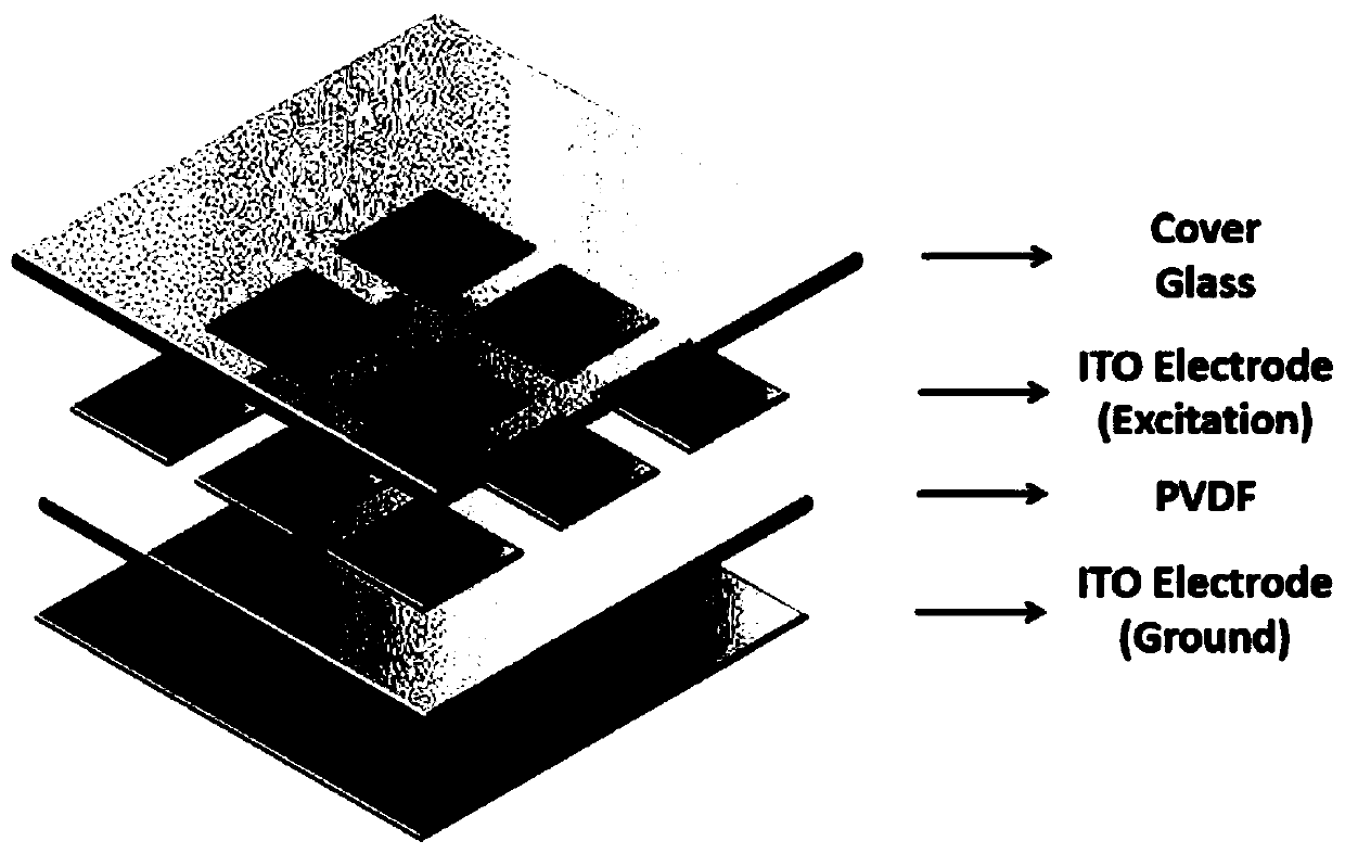 Method for realizing piezoelectric pressure detection touch screen piezoelectric response uniformity by using neural network