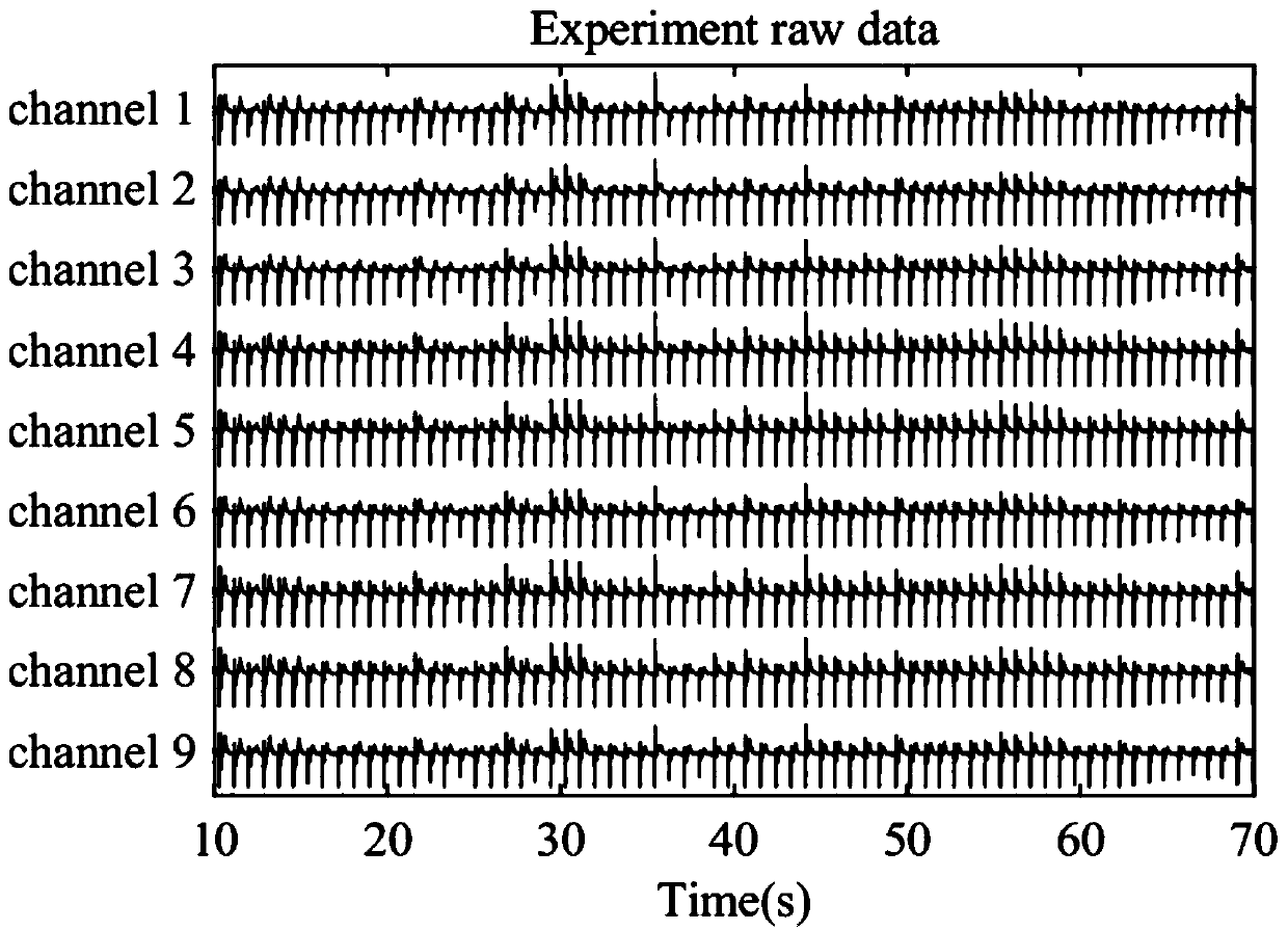 Method for realizing piezoelectric pressure detection touch screen piezoelectric response uniformity by using neural network