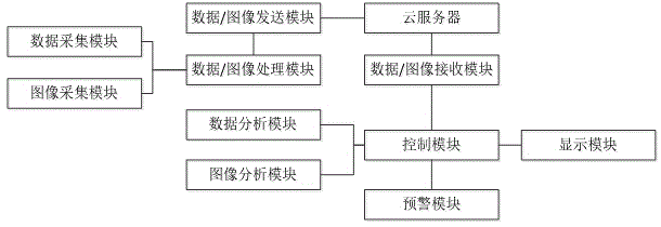 Remote on-line monitoring and early warning system for stability of ion type rare earth slope