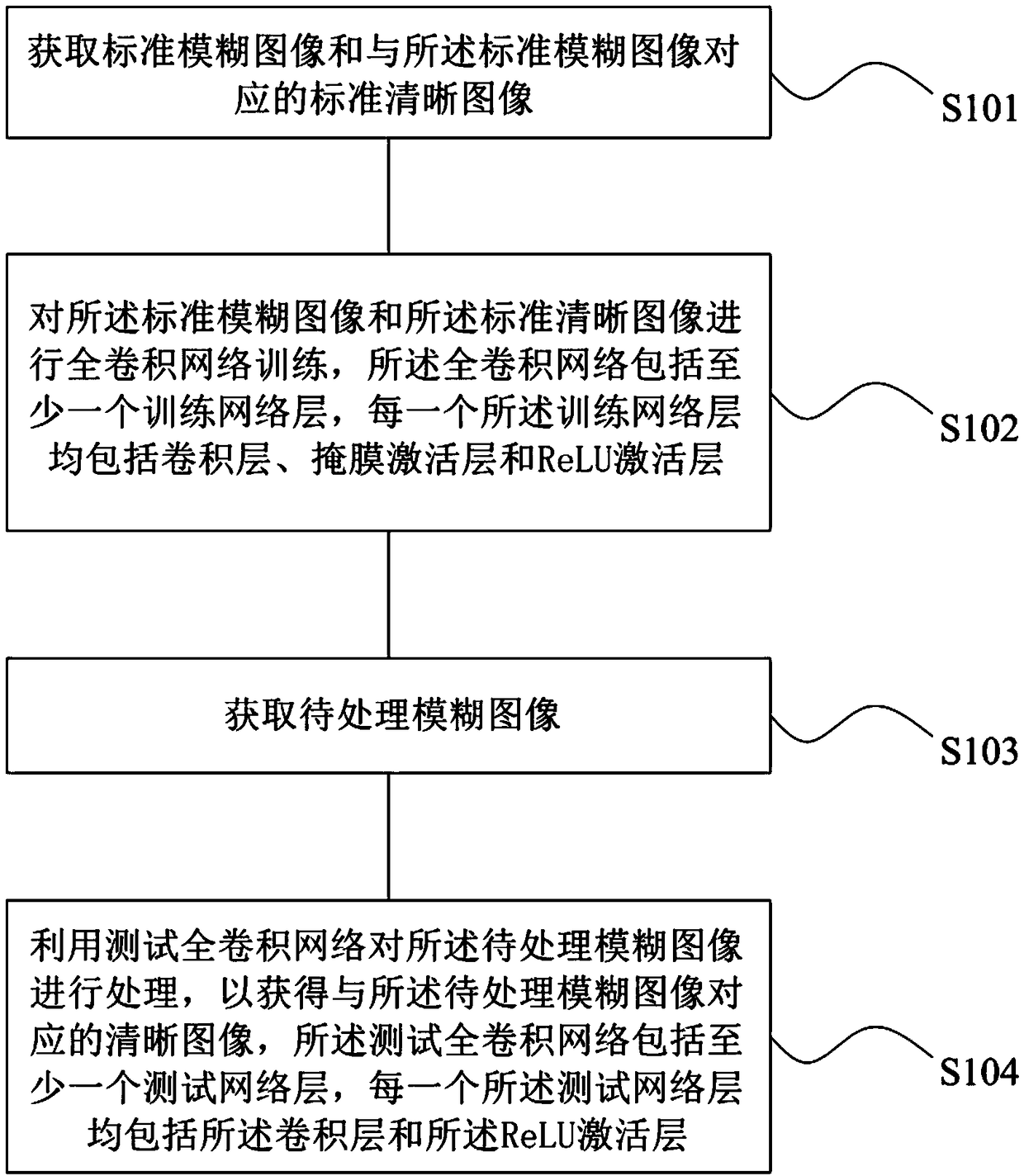 Image processing method and device, readable storage medium and computer equipment