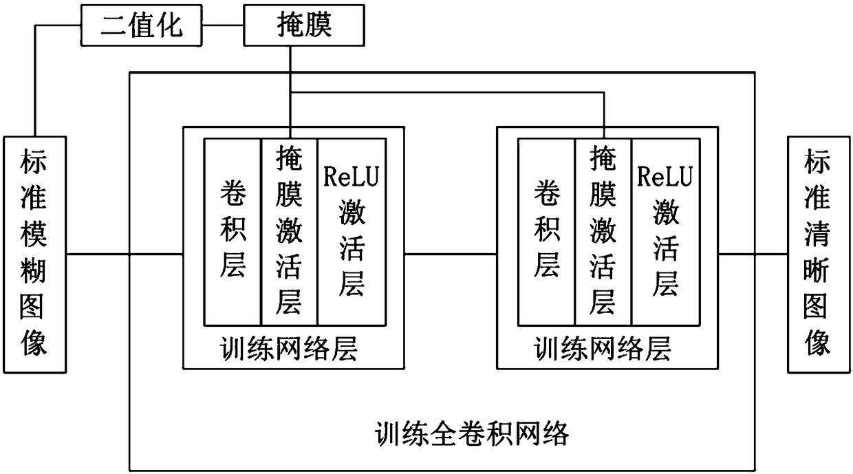 Image processing method and device, readable storage medium and computer equipment