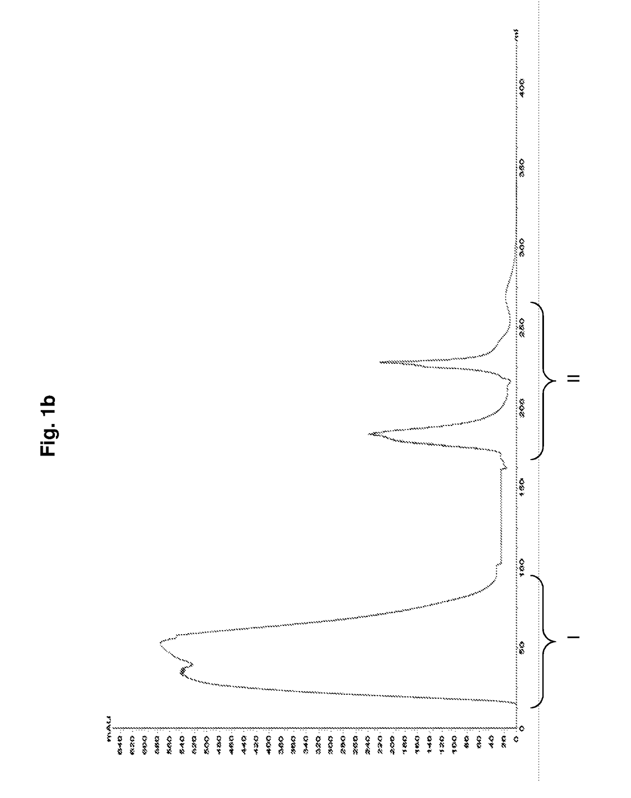 Purification of polysaccharide protein conjugates