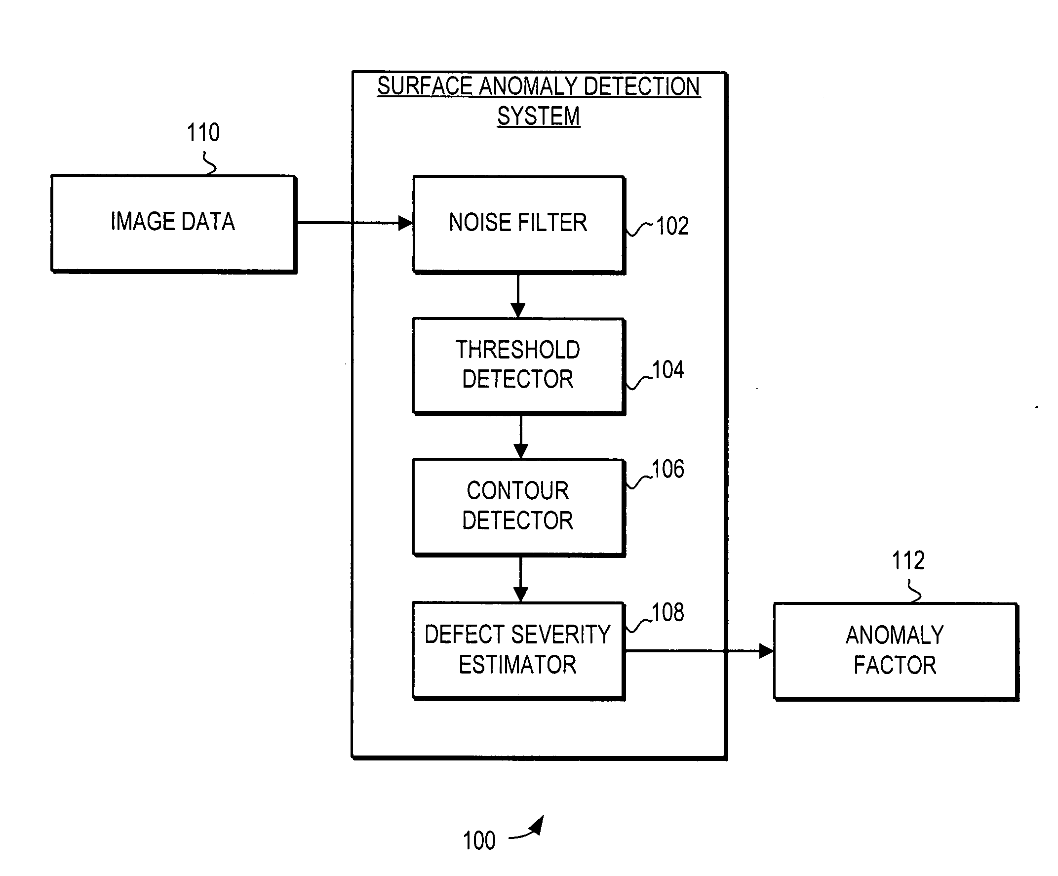 Surface anomaly detection system and method