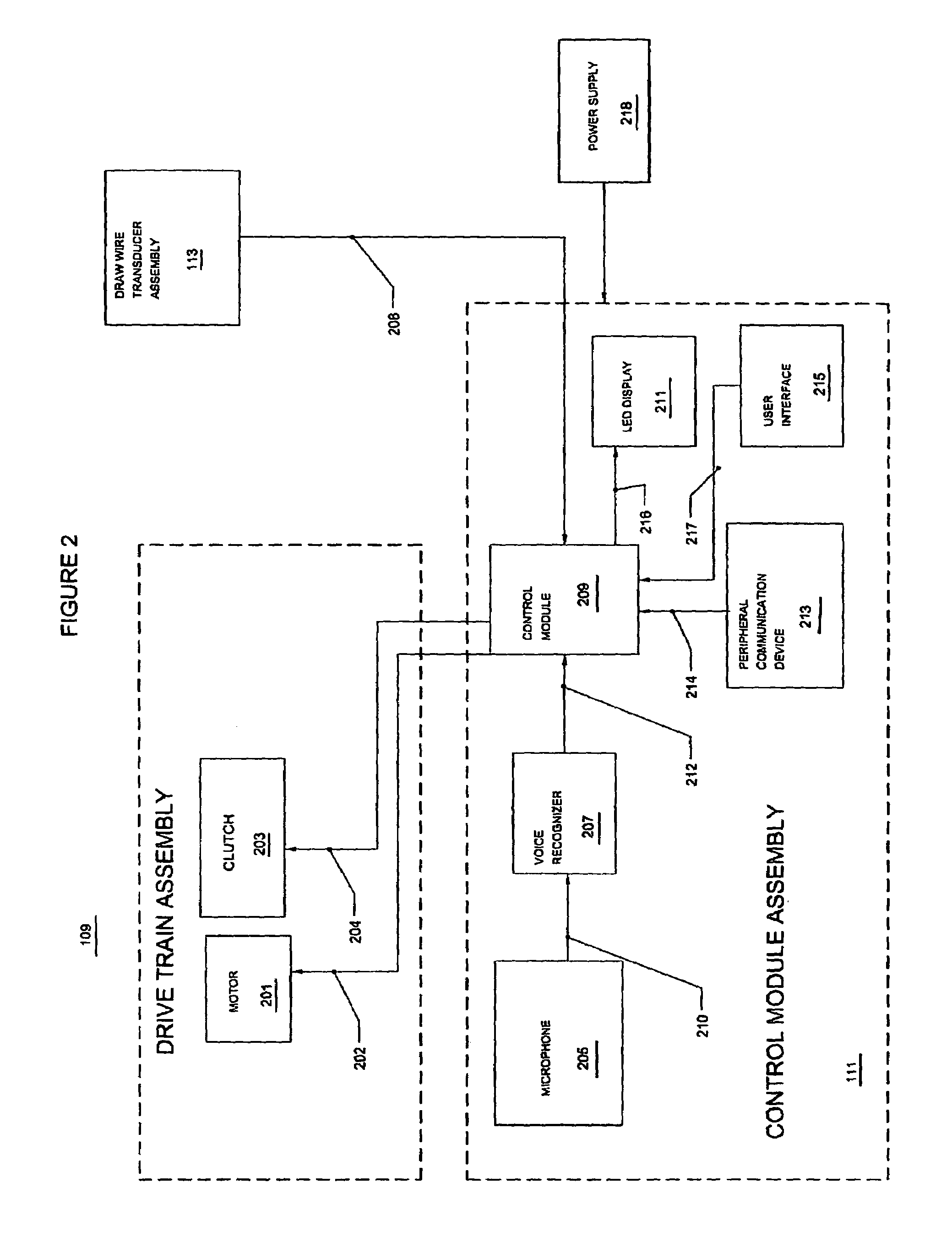 Automatic door control system