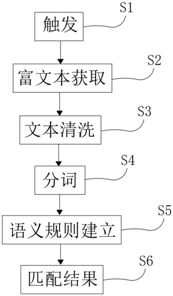 Intelligent bidding document scoring method and system