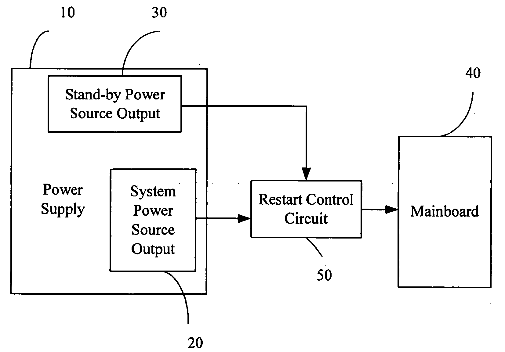 Computer system with restart control circuit